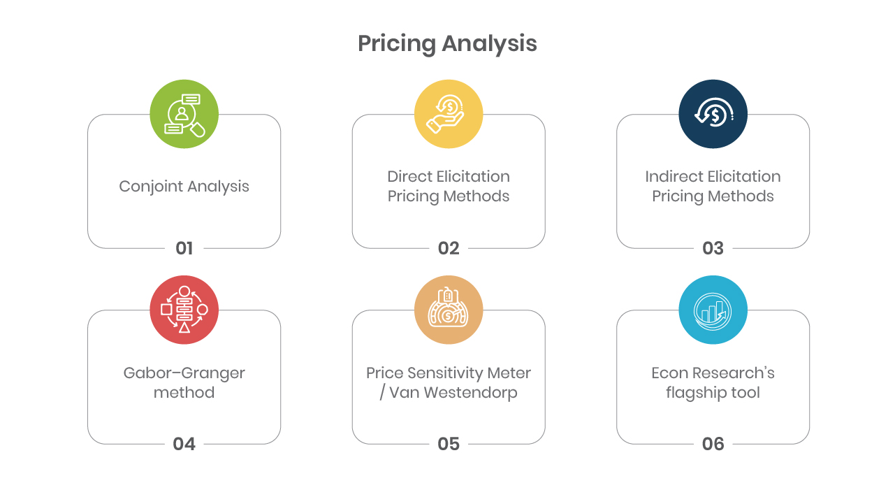 Pricing Analysis