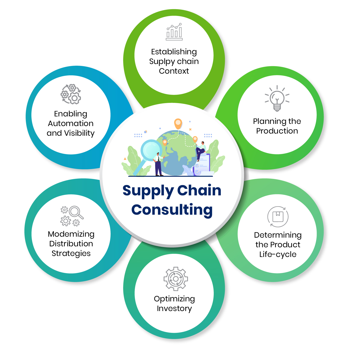 Supply Chain Consulting 