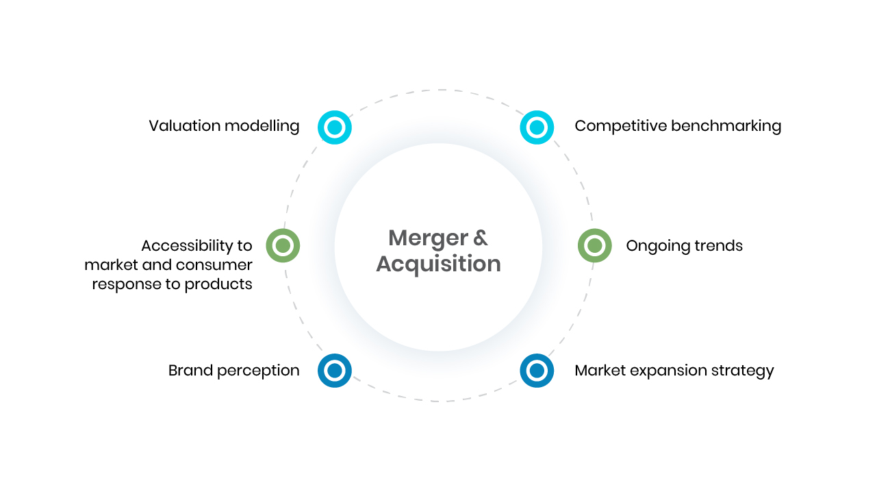 Merger & Acquisition