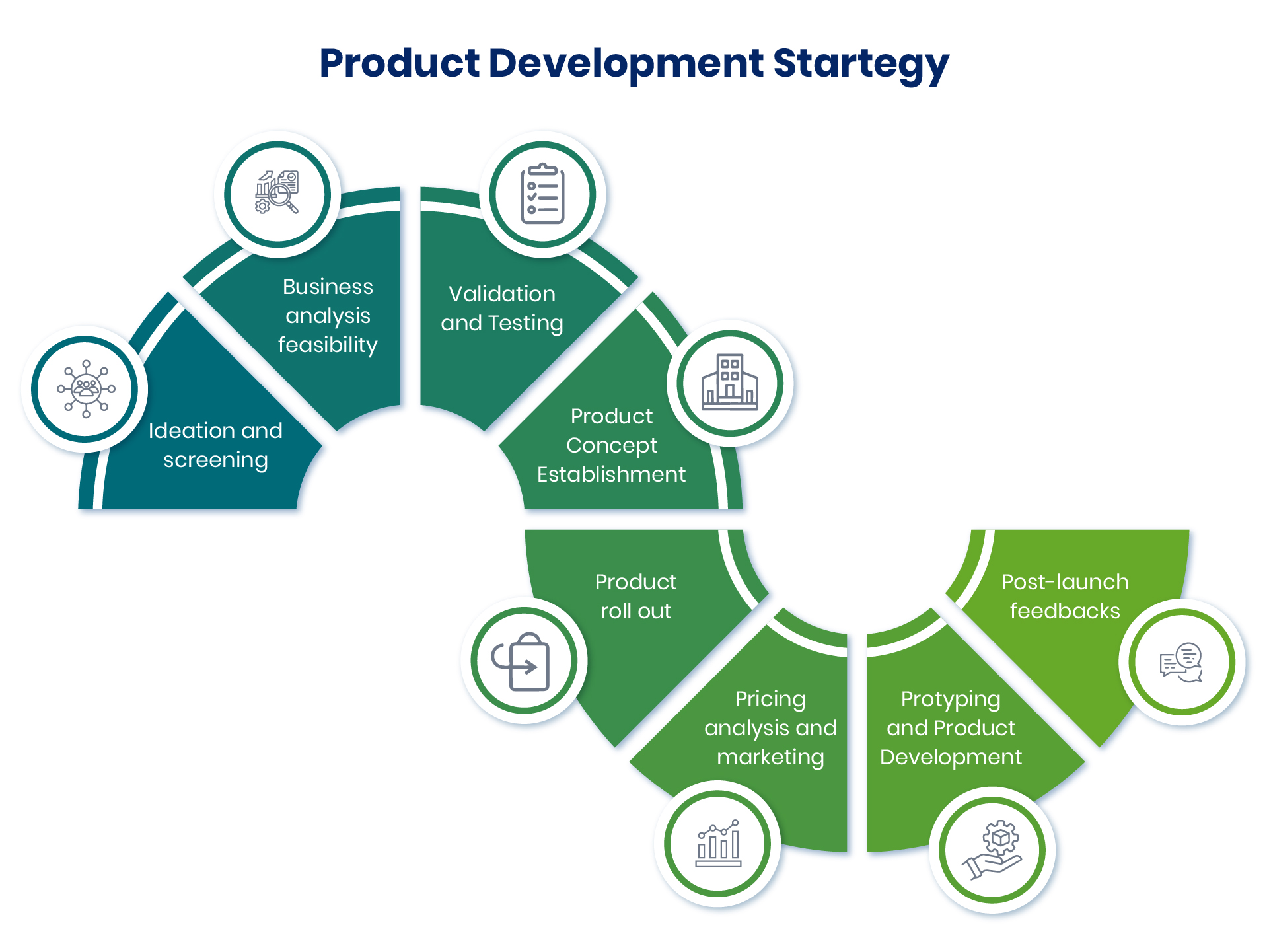 Product Development Strategy 